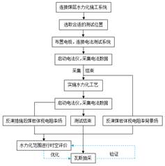 美女被强奸黄片视频免费看基于直流电法的煤层增透措施效果快速检验技术